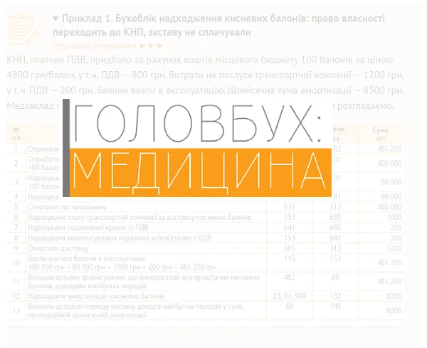Бухучет по поступлению кислородных баллонов: право собственности переходит в КНП, залог не платили Бухучет по поступлению кислородных баллонов: право собственности переходит в КНП, залог не платили