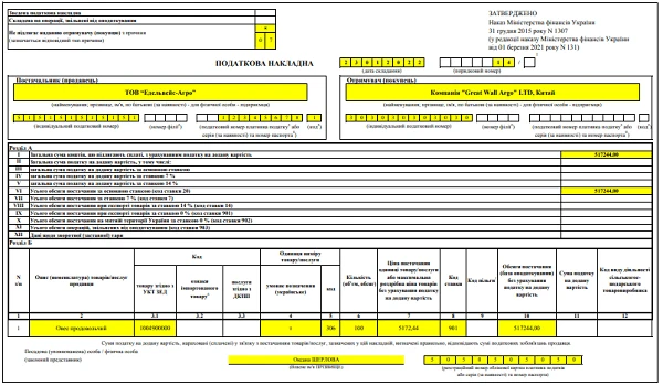 Експорт сільськогосподарської продукції Експорт сільськогосподарської продукції