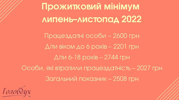 Прожиточный минимум 2022