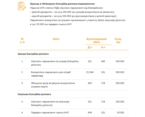 Обліковуємо благодійну допомогу медикаментами Обліковуємо благодійну допомогу медикаментами