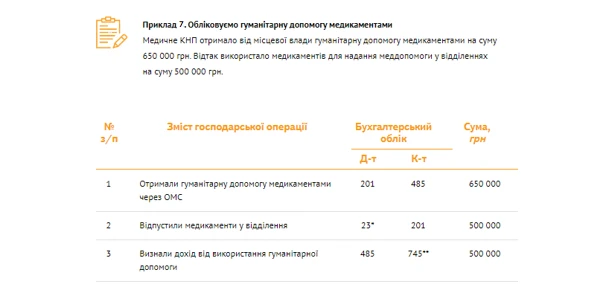 Обліковуємо гуманітарну допомогу медикаментами Обліковуємо гуманітарну допомогу медикаментами