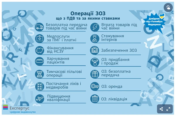 Операції ЗОЗщо з ПДВ та за якими ставками