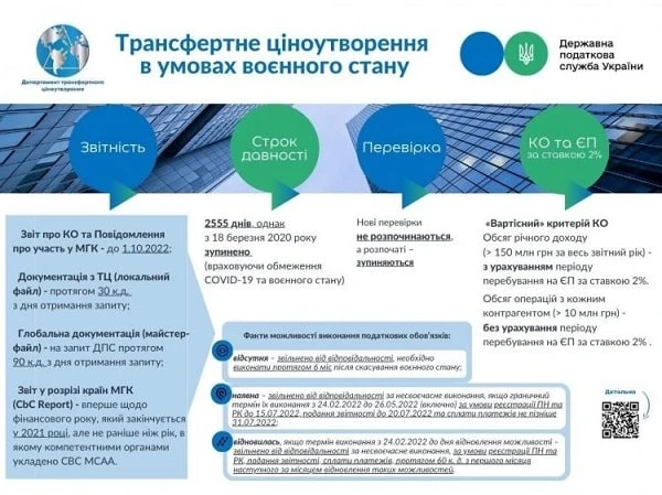 Трансфертне ціноутворення в умовах воєнного стану