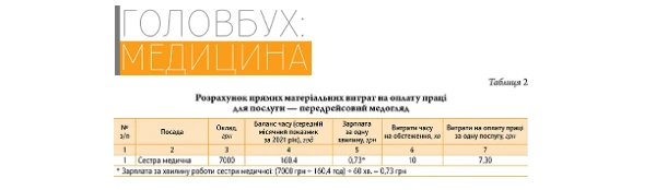 Vyznachaiemo-vyrobnychu-sobivartist-tabl-2.png
