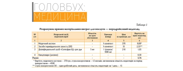 Vyznachaiemo-vyrobnychu-sobivartist-tabl_1.png