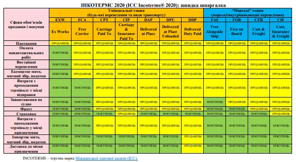 incoterms_shchpargalka_2020.png