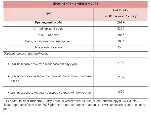 Охот минимум на 2023