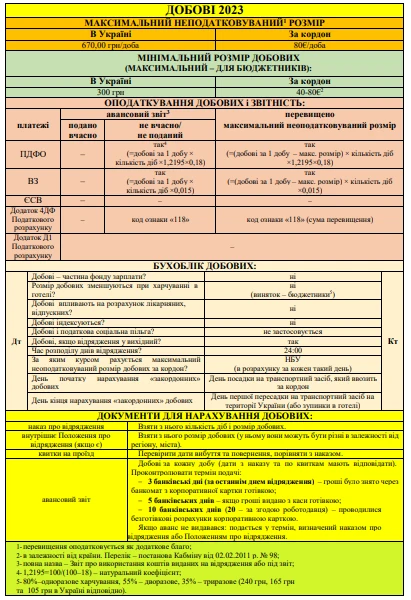 ДОБОВІ-2021 Dobovi-2023.png
