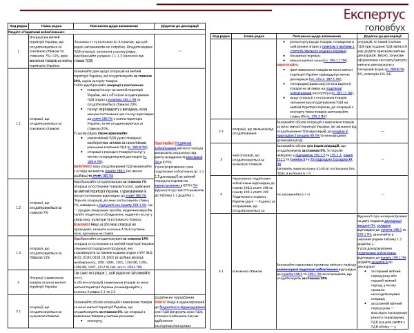 декларація з пдв алгоритм заповнення