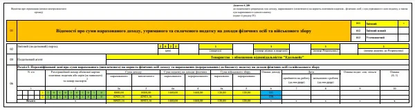 Декретные выплаты женщине ип на упрощенке