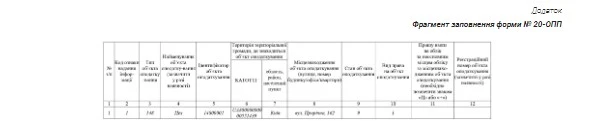 Форма № 20-ОПП зразок заповнення 20 опп нова форма