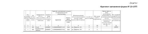 Форма № 20-ОПП зразок заповнення 20 опп при закритті фоп