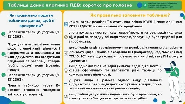 Таблица данных налогоплательщика