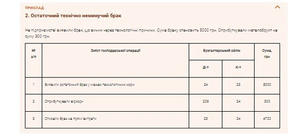 Облік браку у виробництві