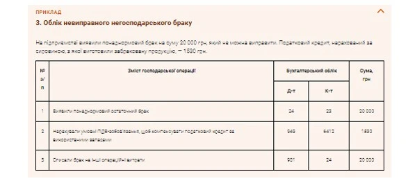 Облік браку у виробництві
