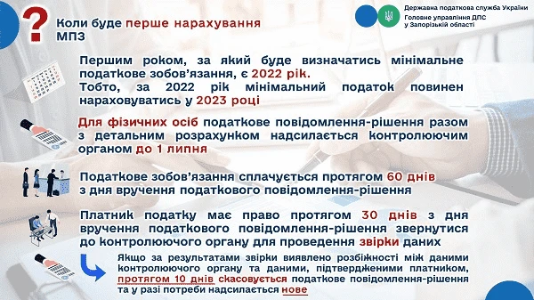 минимальное налоговое обязательство 2023