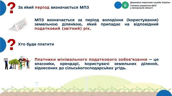 минимальное налоговое обязательство за землю