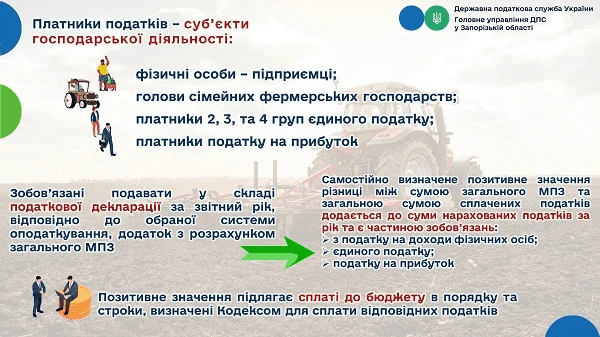 минимальное налоговое обязательство за землю