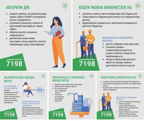 Президент підписав Закон про компенсацію за зруйноване та пошкоджене майно