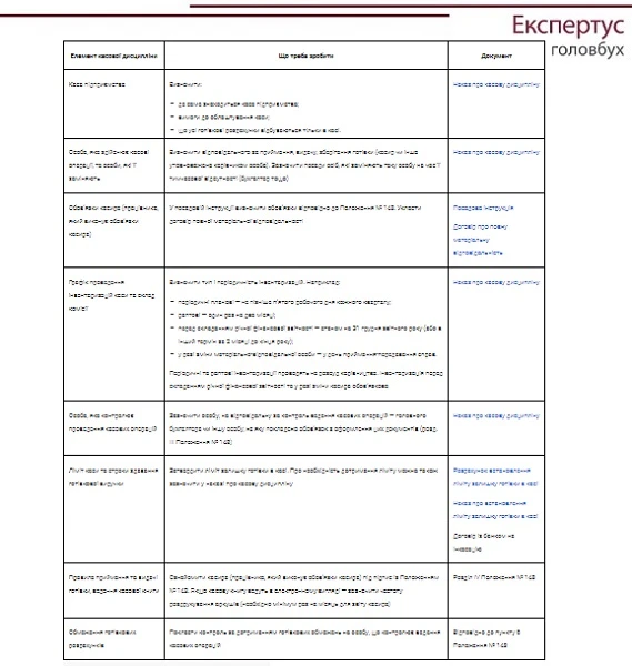 Организация кассовой дисциплины на предприятии