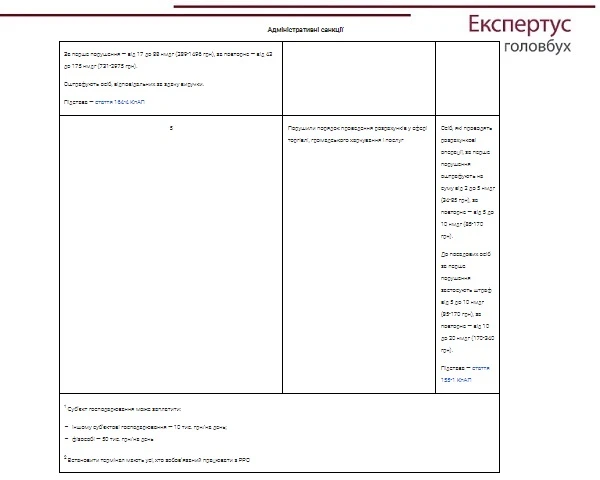 Нарушения, за которые применяются административные санкции