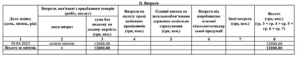 Як ФОПу-єдиннику 3 групи платнику ПДВ вести книгу обліку доходів і витрат