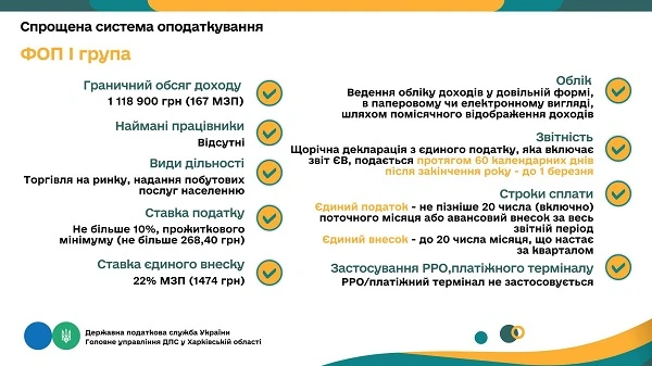 ФОП та юрособи єдинники: важливі цифри 2023