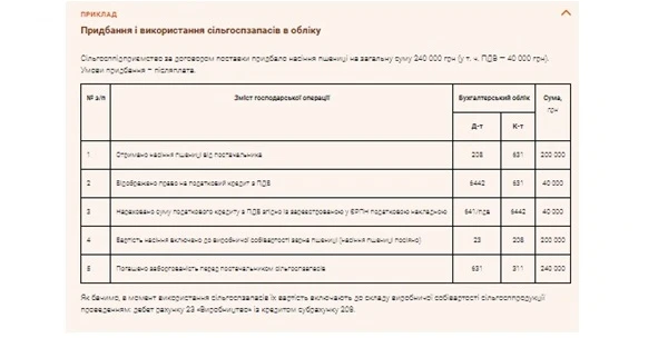 Закупівля насіння та добрив у бухобліку