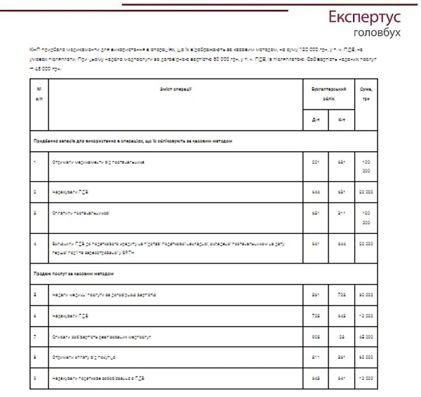 Касовий метод з ПДВ