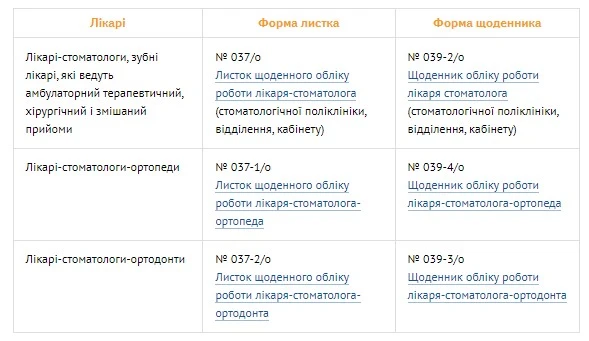 Лікар-ФОП: все про податки, звітність та кадри