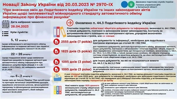 Нові строки зберігання первинних документів: інфографіка ДПС