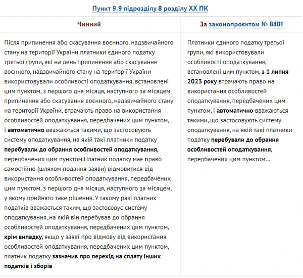 Пункт 9.9 підрозділу 8 розділу ХХ ПК