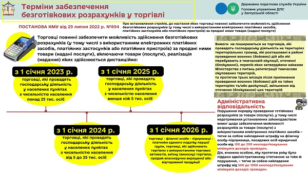 Терміни забезпечення безготівкових розрахунків у торгівлі: інфографіка від ДПС