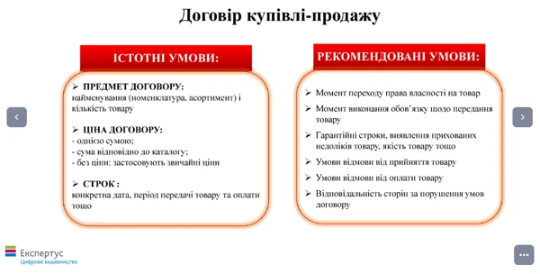 Существенные условия договора поставки Существенные условия договора поставки