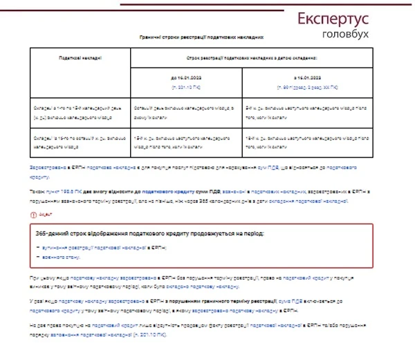 Ризики невизнання податкового кредиту