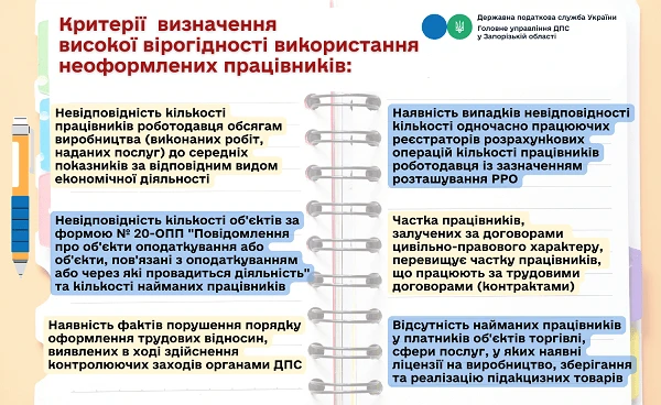 Держоргани взялися за пошук неоформлених працівників