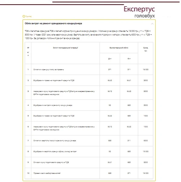 Облік придбаних кондиціонерів