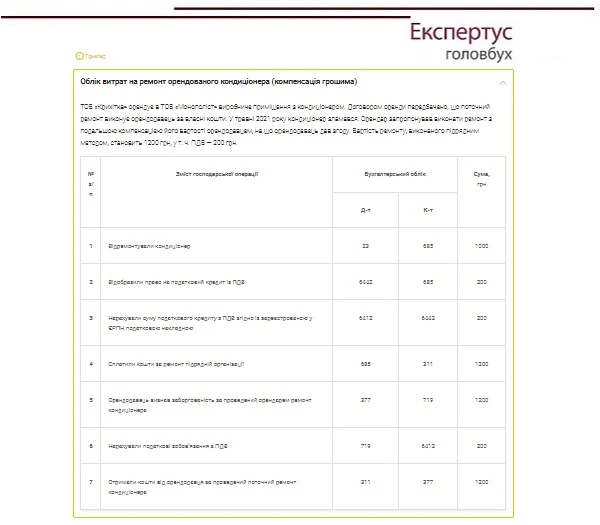 Облік придбаних кондиціонерів