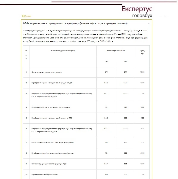 Облік придбаних кондиціонерів