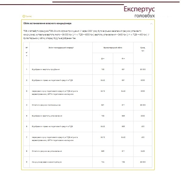 Облік придбаних кондиціонерів
