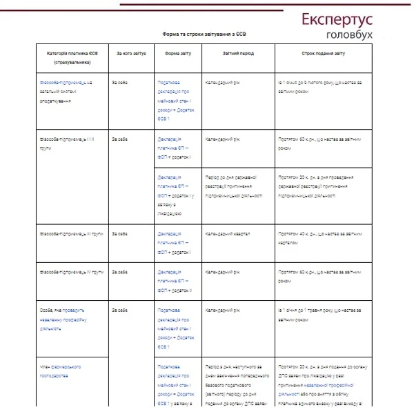 єдиний соціальний внесок 2025/2026