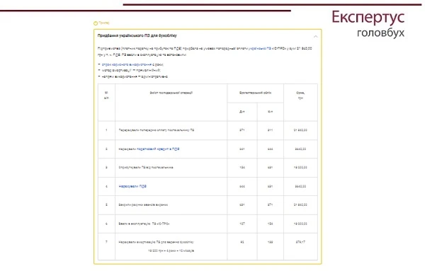 Приклад 1. Придбання українського ПЗ для бухобліку