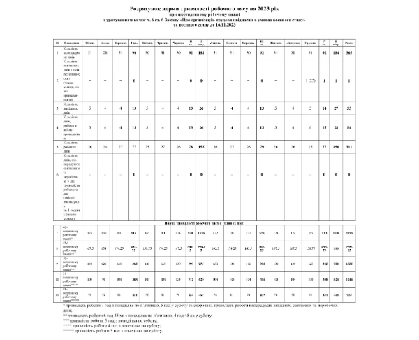 Святкові та неробочі дні
