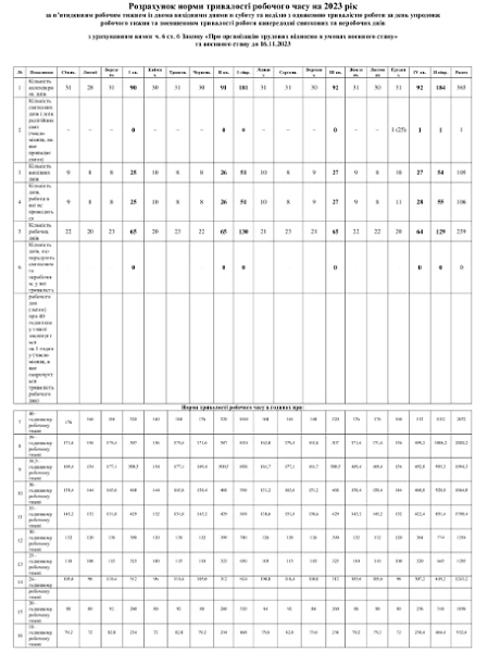 святкові дні 2023