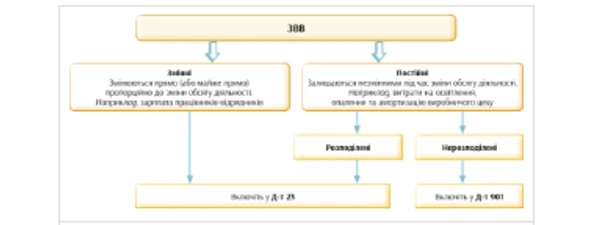 Переработка сельхозпродукции
