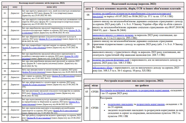 Головне для бухгалтера у вересні 2023 року