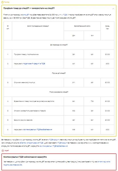 Приклад 1. Придбали товар до спецЄП → використали на спецЄП