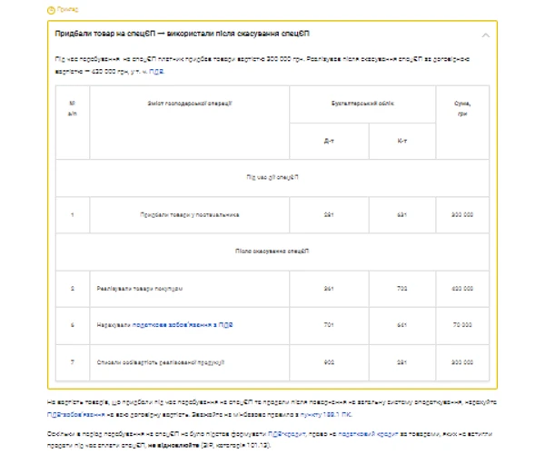 Приклад 4. Придбали товар на спецЄП → використали після скасування спецЄП