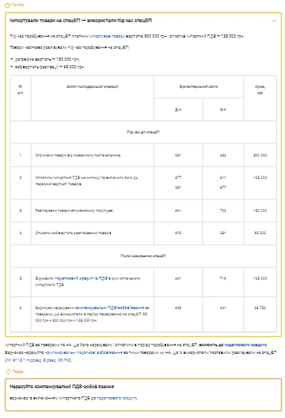 Приклад 7. Імпортували товари на спецЄП → використали під час спецЄП