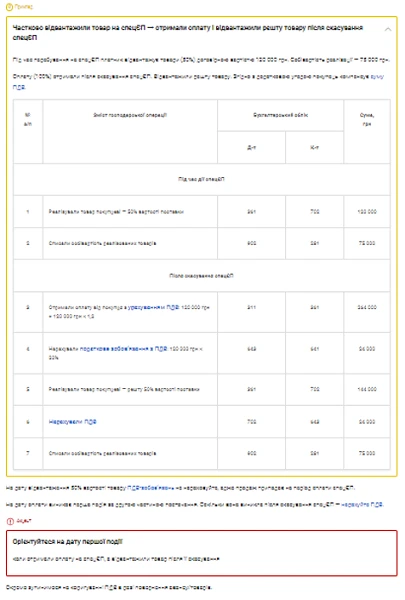 Приклад 9. Частково відвантажили товар на спецЄП → отримали оплату і відвантажили решту товару після скасування спецЄП